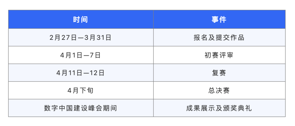 图片[1]-2026数字中国创新大赛·人工智能赛道-AIBetas
