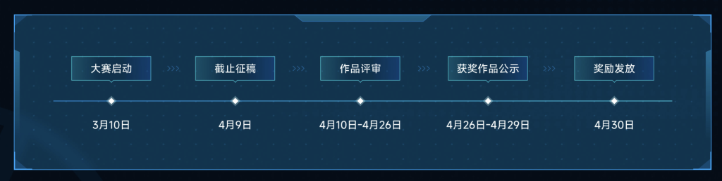 图片[1]-可灵AIx一汽-大众：速腾上市20周年AIGC创作大赛-AIBetas