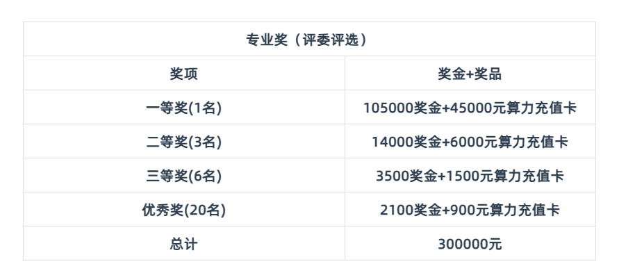 图片[1]-第七届“马栏山杯”国际音视频算法大赛AIGC创作赛-AIBetas