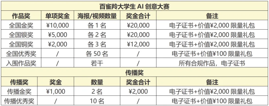 图片[2]-百雀羚发现中国美｜全国大学生AIGC创意设计大赛-AIBetas