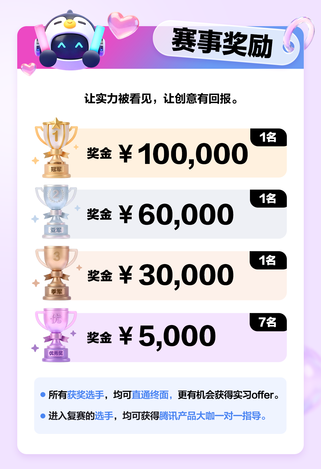 赛事奖励