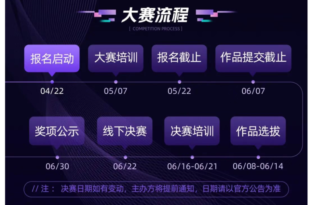 大赛流程