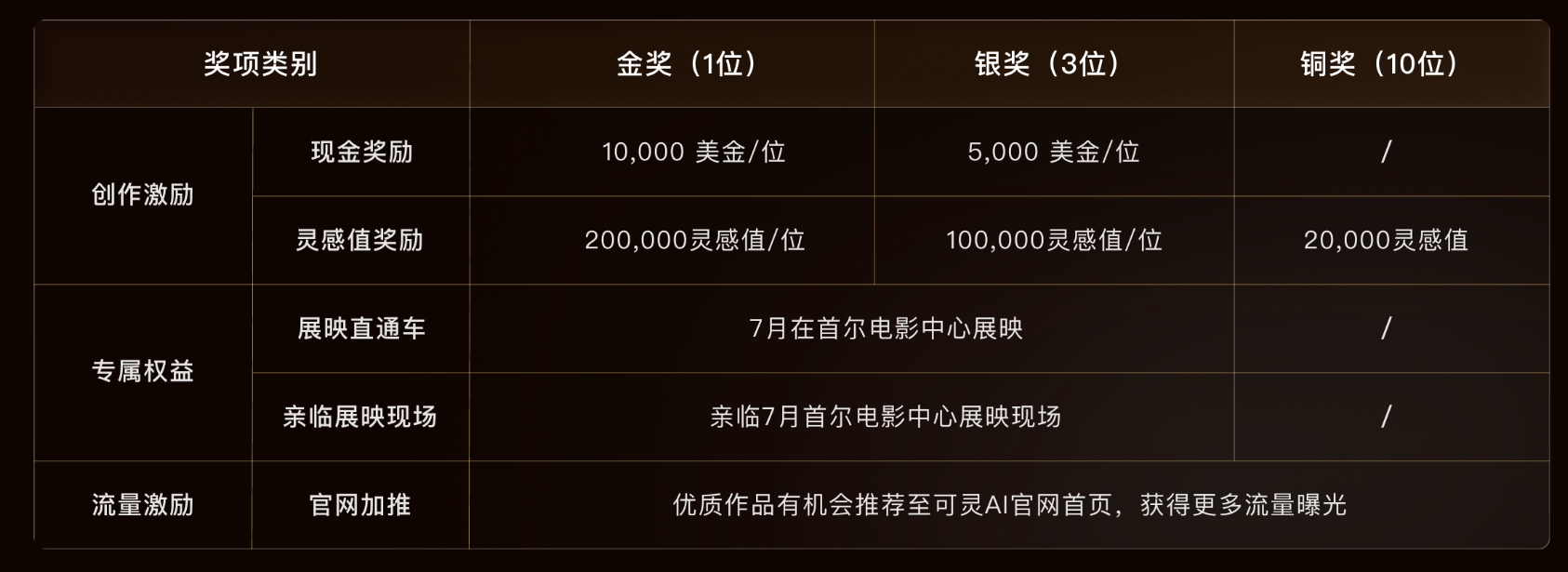 活动奖励