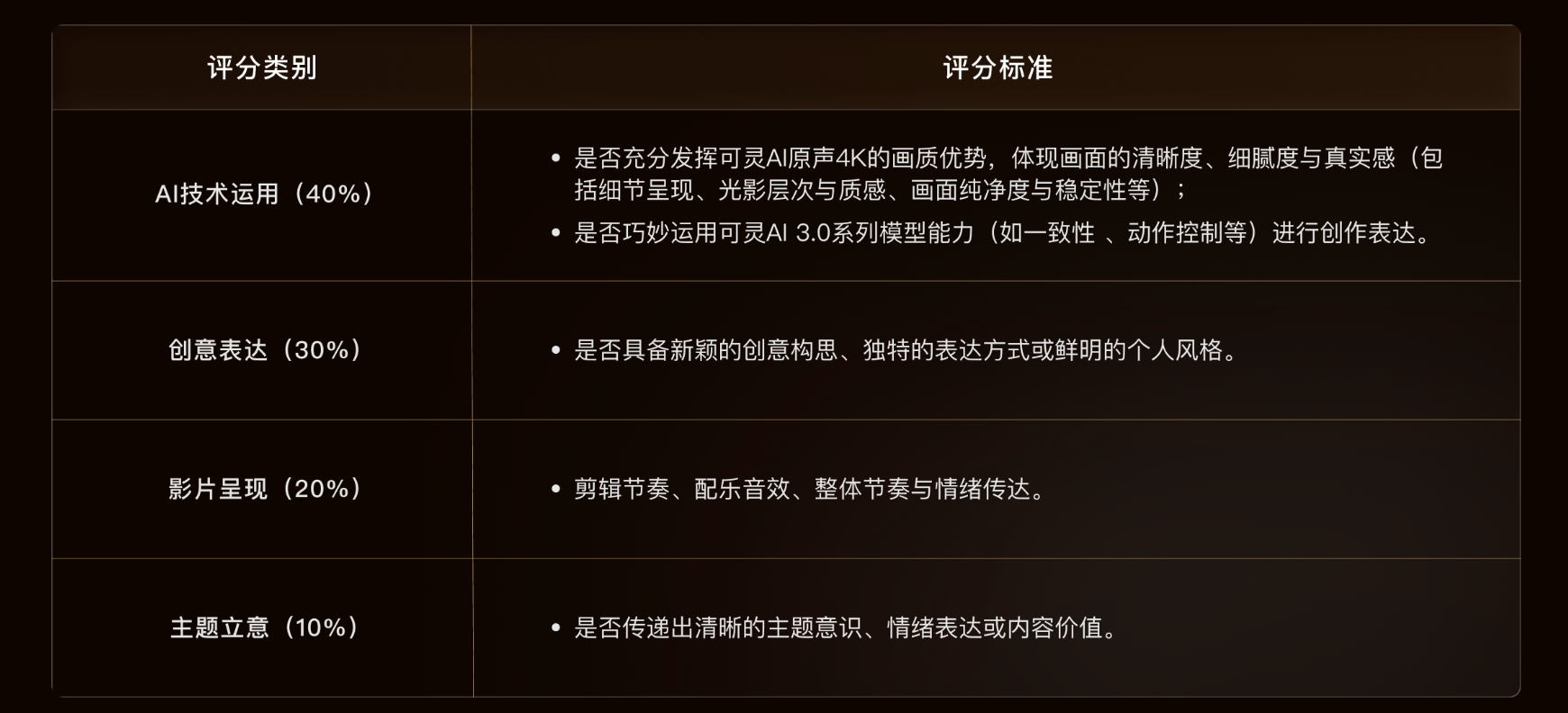 评审规则