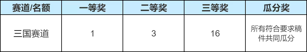 奖项设置