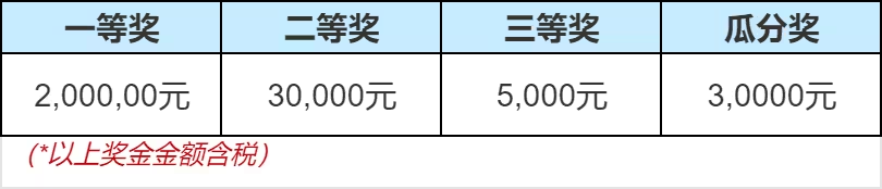 奖金设置