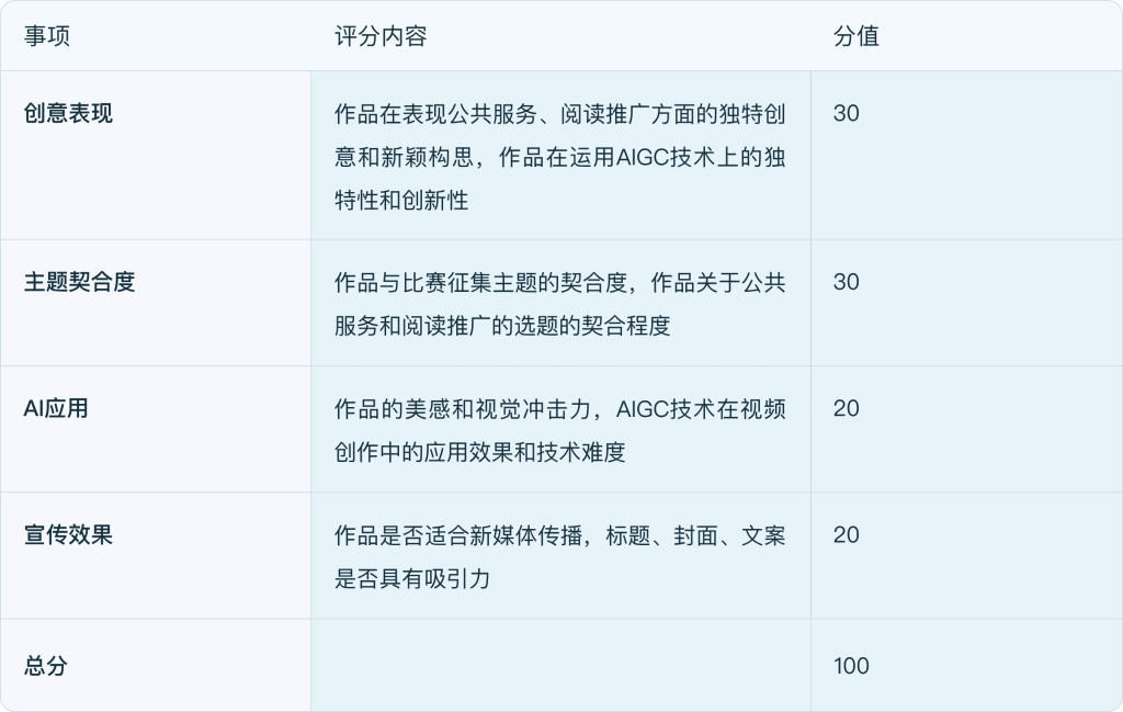 评审标准