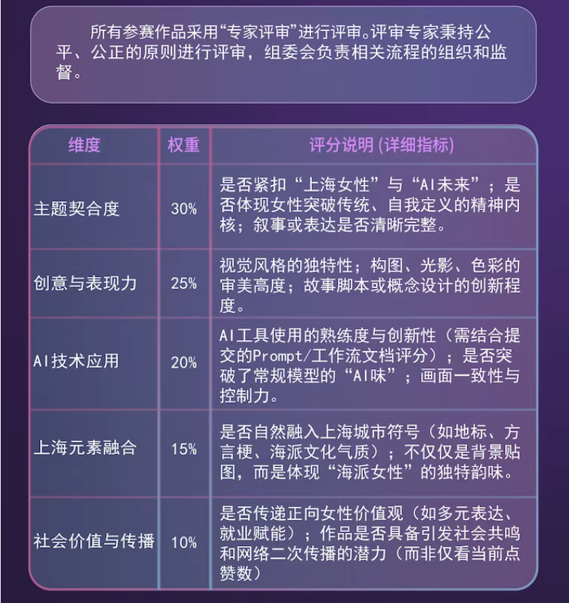 评审标准