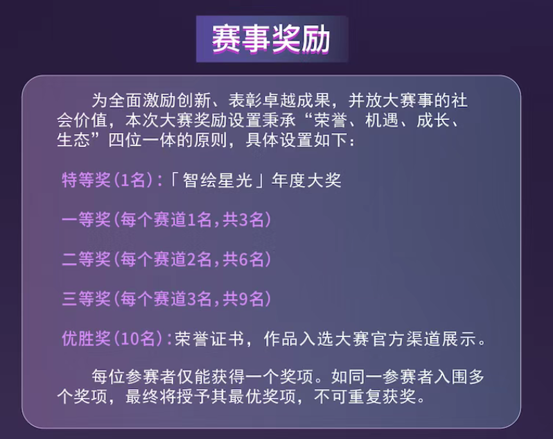赛事奖励
