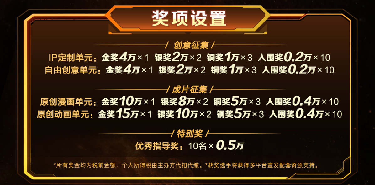 奖项设置