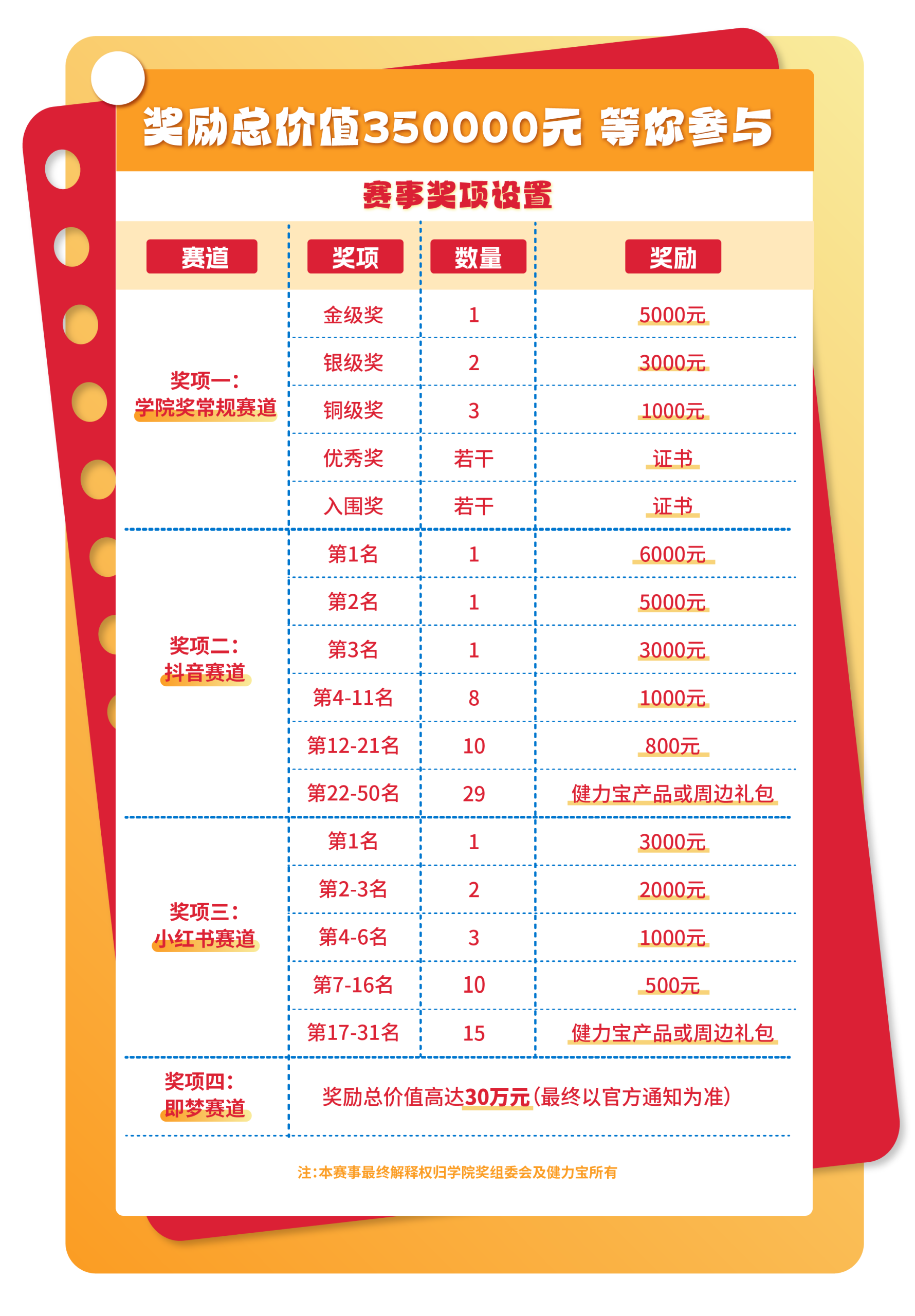 奖项设置