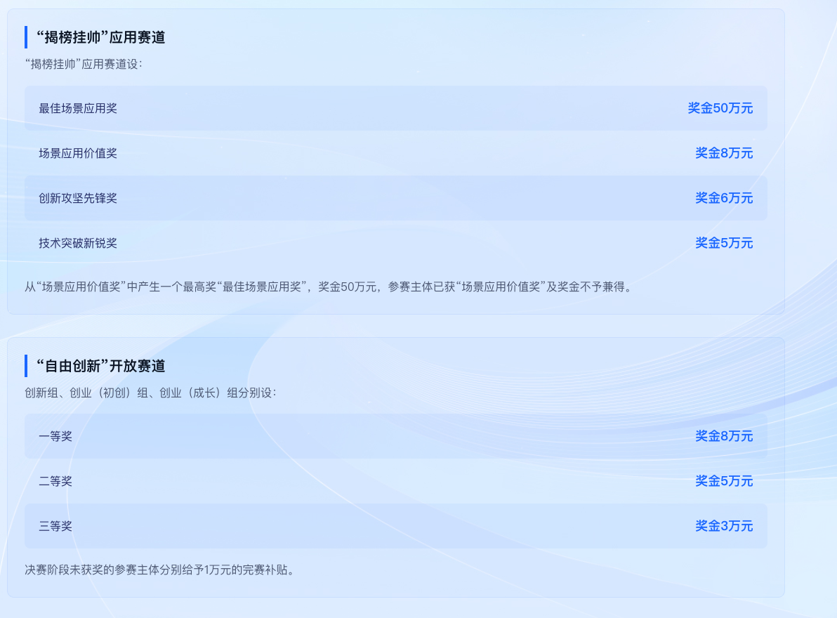 奖项设置