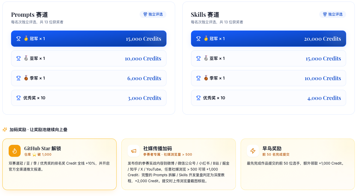 奖项设置