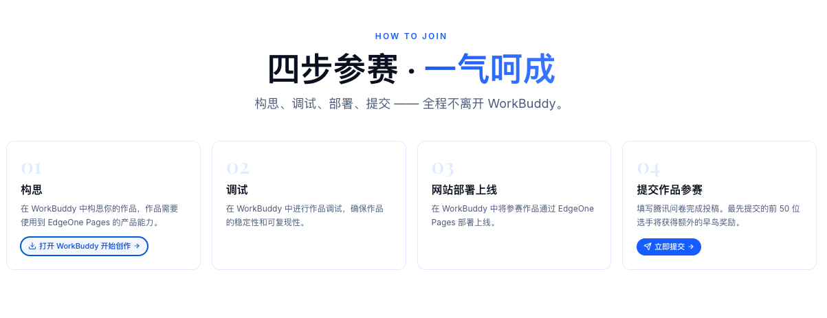 参赛步骤