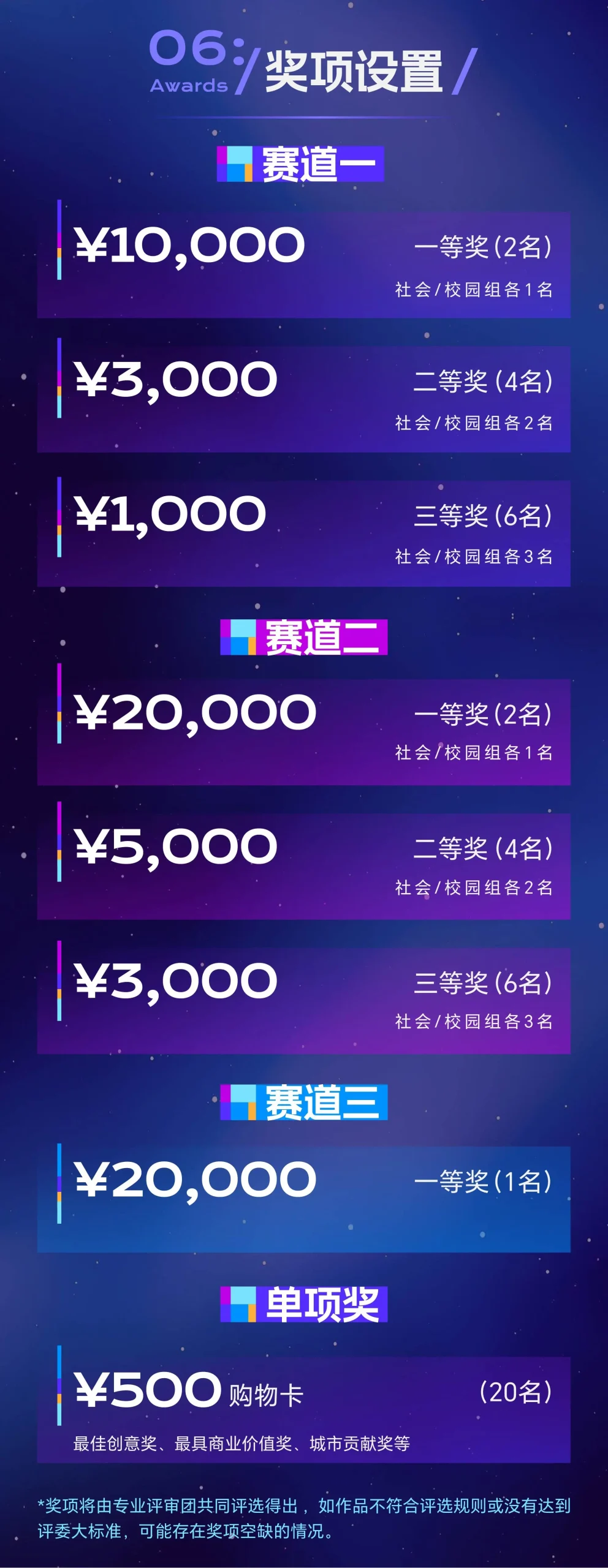 奖项设置