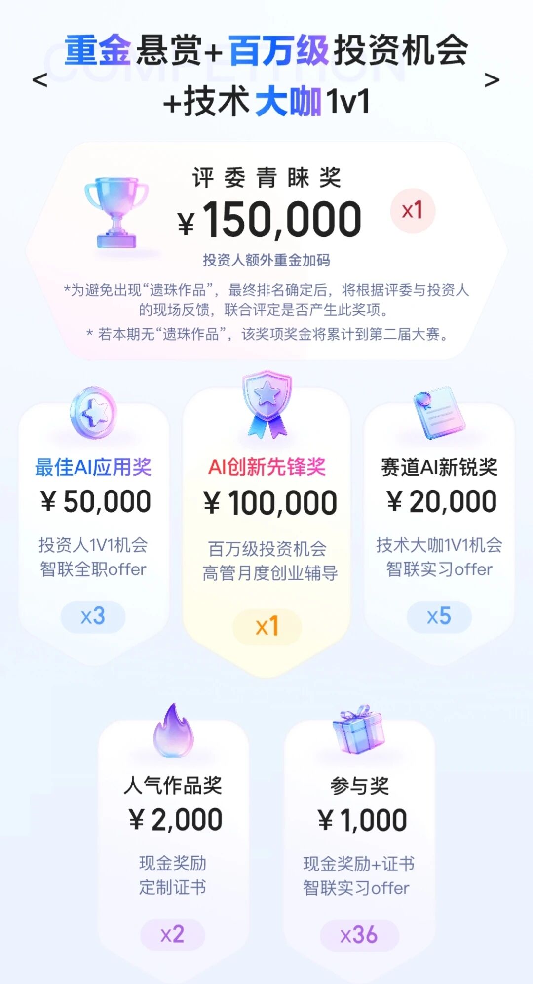 奖项设置
