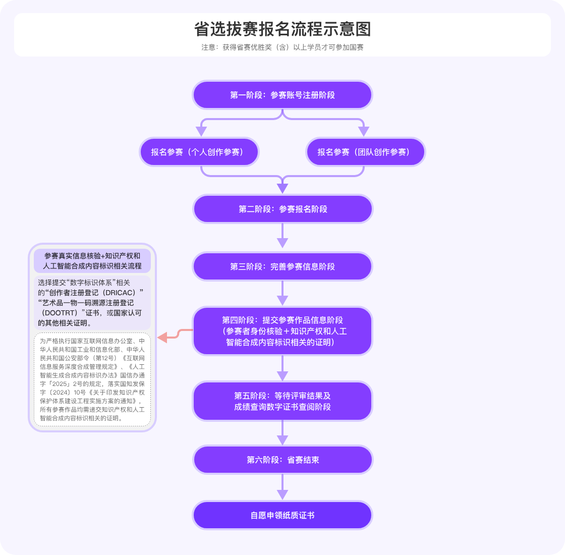 省选拔赛报名